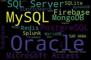 PYPL PopularitY of Programming Language index