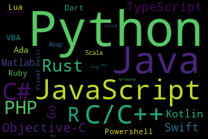 Pypl Popularity Of Programming Language Index